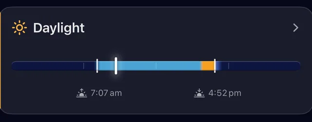 Daylight arc showing sunrise, midday, and sunset for the city