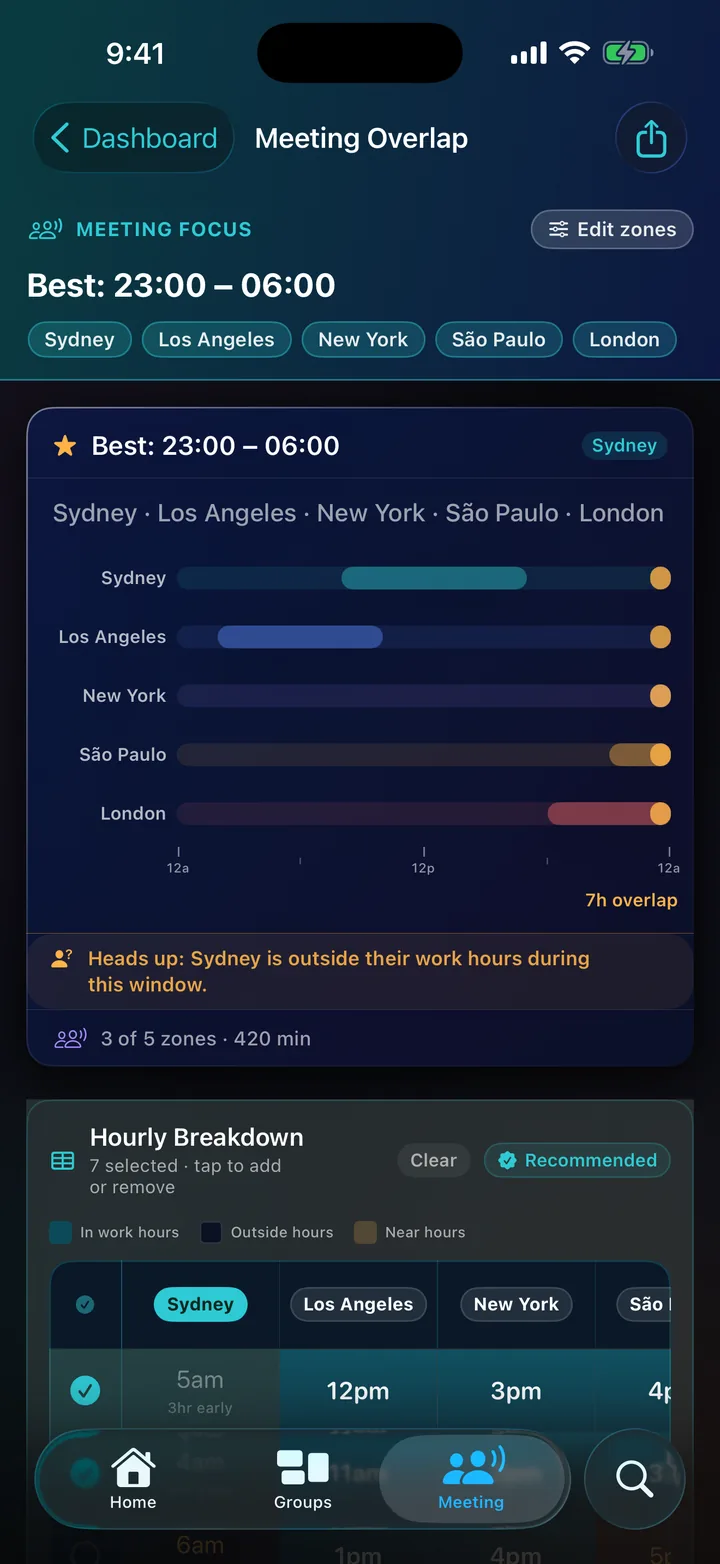 Meeting Overlap results ranking the best meeting window across time zones