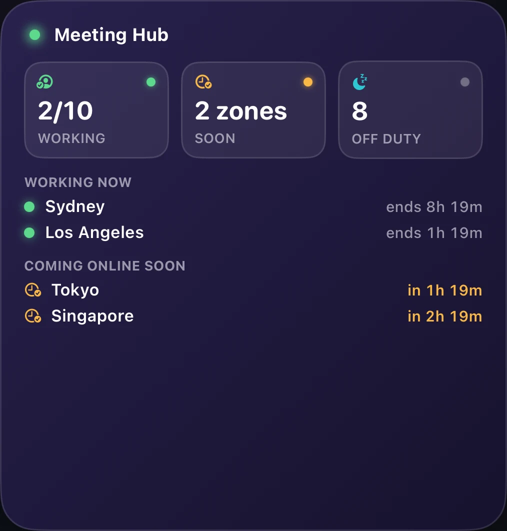 Meeting Hub large widget with working now, coming online soon, and off duty across time zones