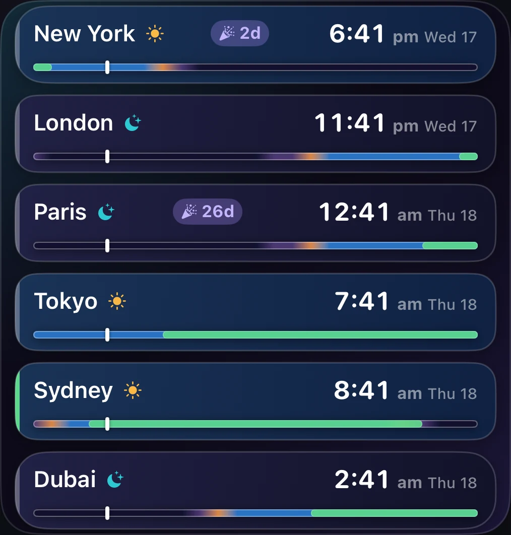 Multi-City large time zone widget showing six cities with daylight-tinted tiles